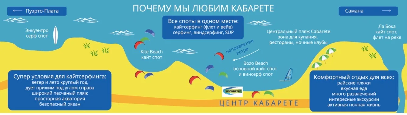 схема кайт спот Кабарете
